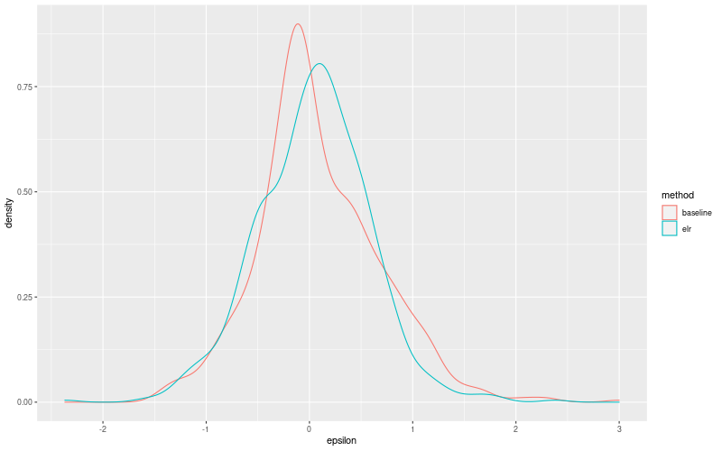 My plot :)